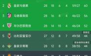 马竞五连胜继续领跑积分榜，尤文图斯主帅陷下课危机！的简单介绍